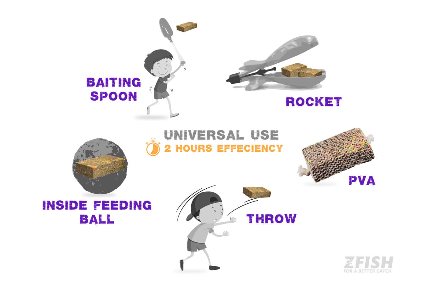 ZFISH jaukų briketai 220g